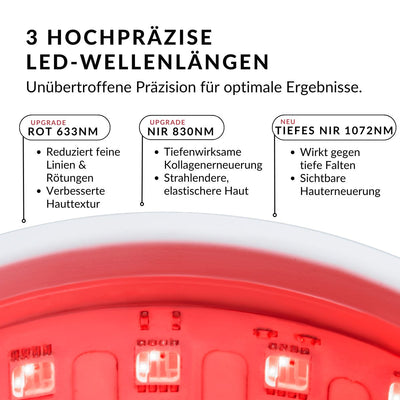 CurrentBody Skin LED Lichttherapie Maske der 2. Generation, Gesicht und Hals & Dekolleté Set - Black Friday Angebot